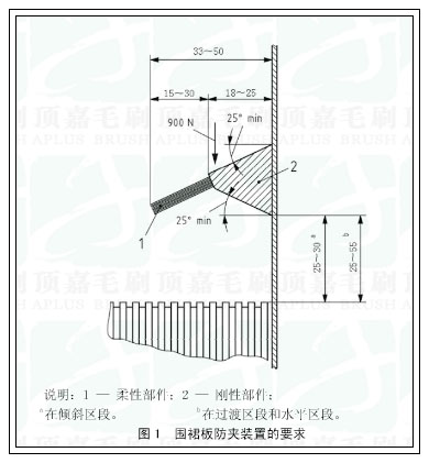 新國(guó)標(biāo)扶梯毛刷安裝圖示