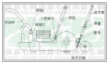 掃路車(chē)結(jié)構(gòu)圖